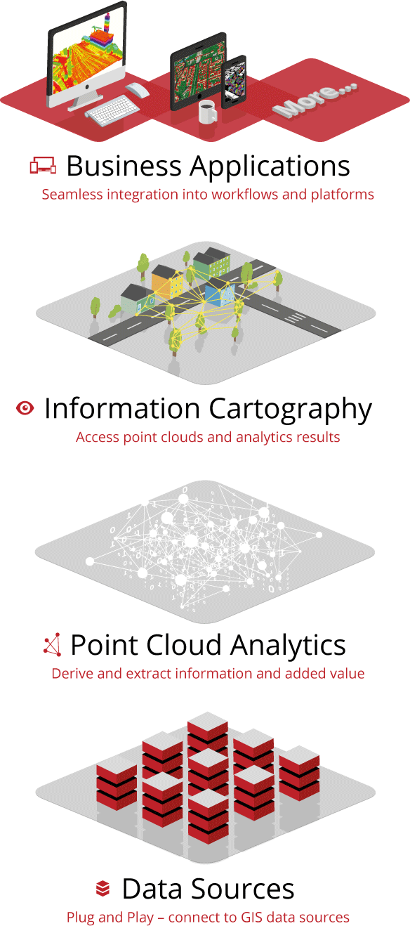 pointcloudtechnology-mainpage-how-our-platform-works-mobile